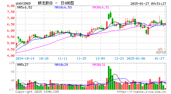 银龙股份