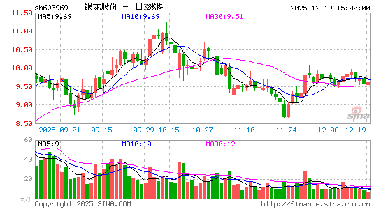 �����ɷ�