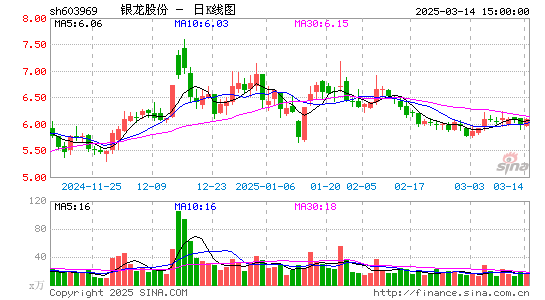 银龙股份