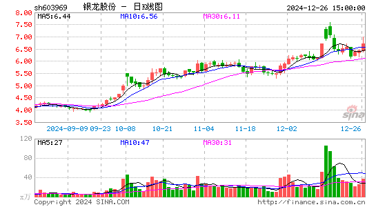 银龙股份