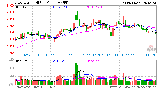 银龙股份