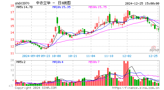 中农立华