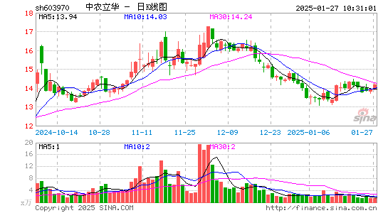 中农立华