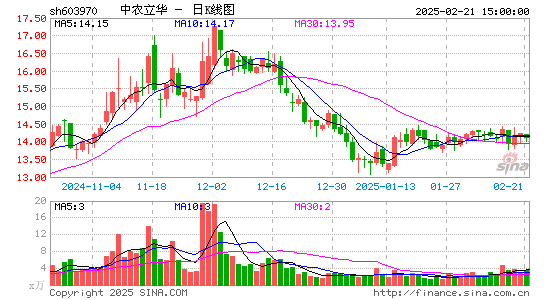 中农立华