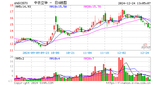 中农立华