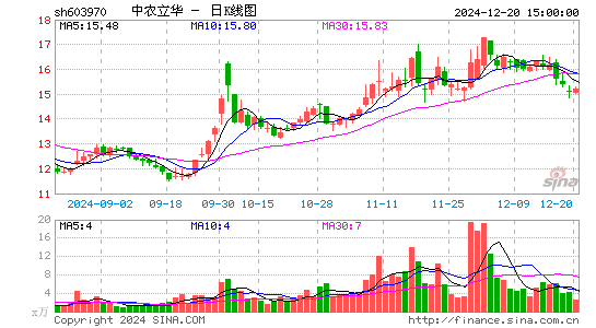 中农立华