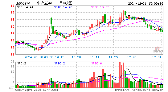 中农立华