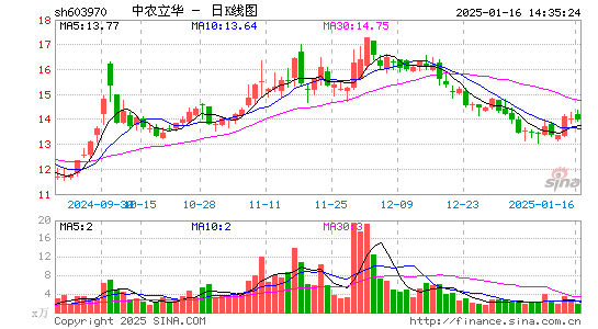 中农立华