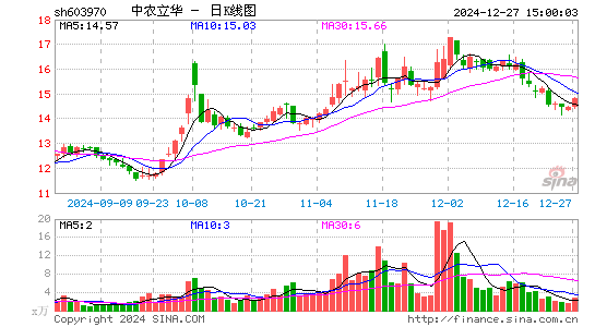 中农立华