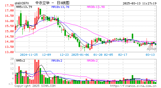 中农立华