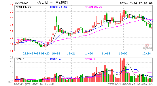 中农立华