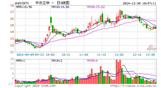 中农立华