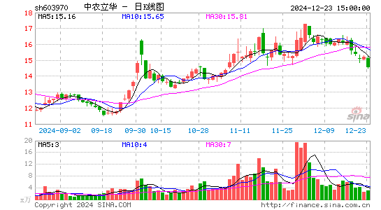 中农立华