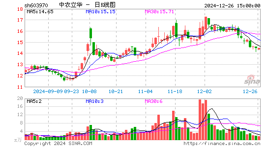 中农立华