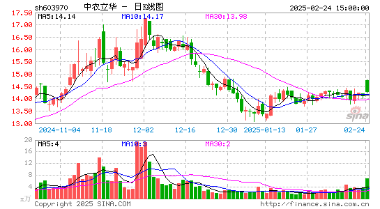 中农立华