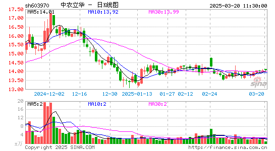 中农立华