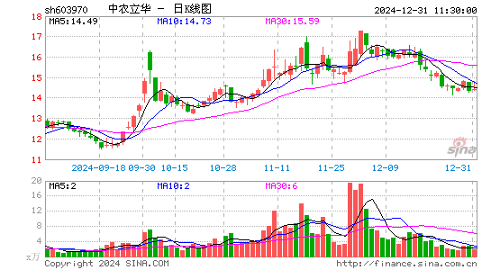 中农立华