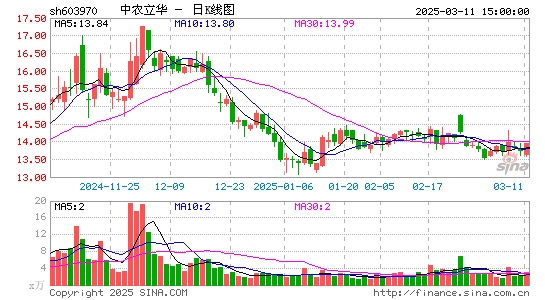 中农立华