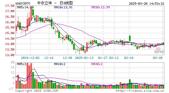 中农立华