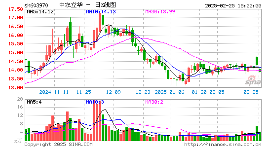 中农立华