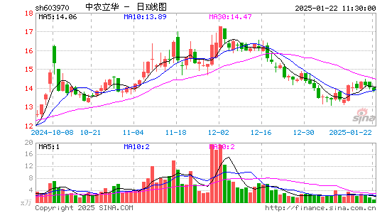 中农立华