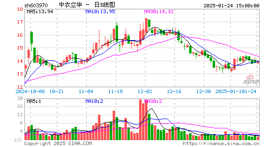 中农立华