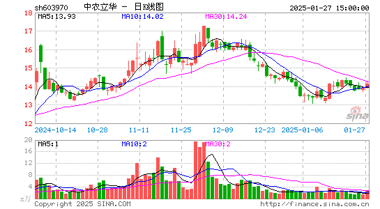 中农立华