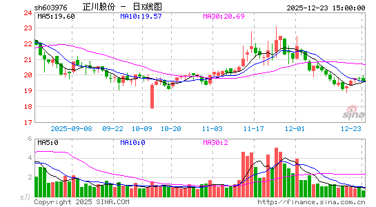 �����ɷ�