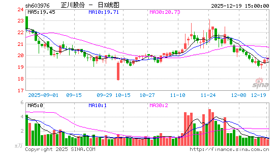 �����ɷ�