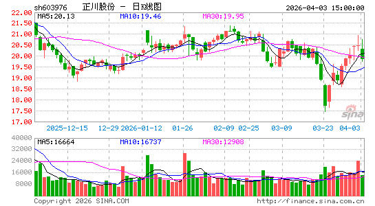 �����ɷ�