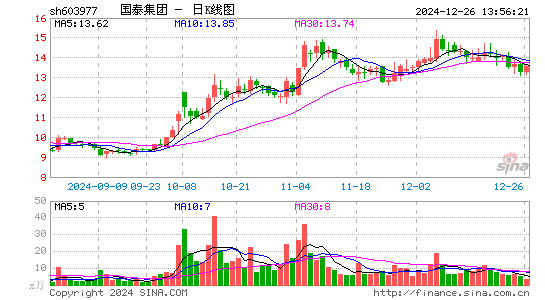 国泰集团