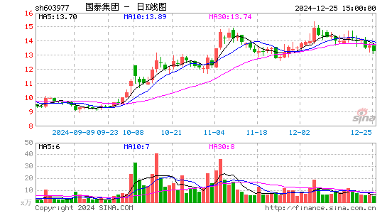 国泰集团