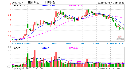 国泰集团