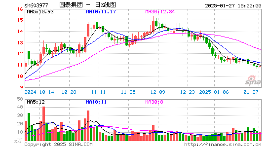 国泰集团