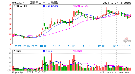 国泰集团