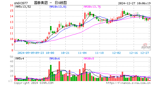 国泰集团