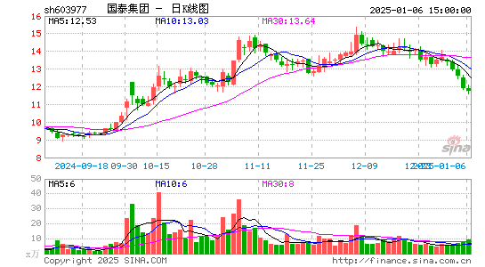 国泰集团