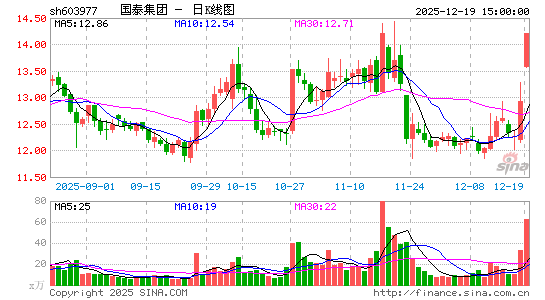 ��̩����