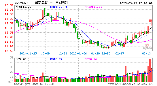 国泰集团