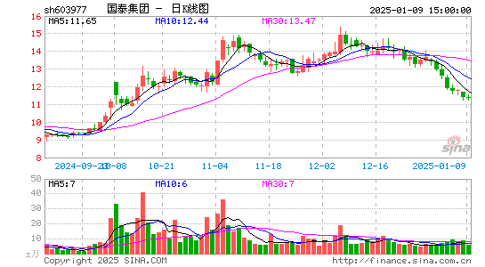 国泰集团