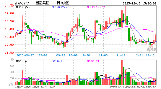 ��̩����