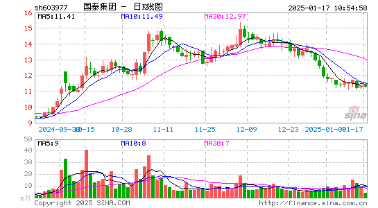 国泰集团