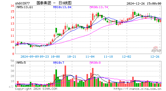 国泰集团