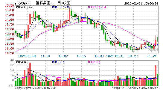 国泰集团