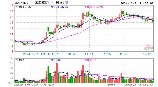 国泰集团