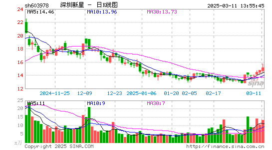 深圳新星