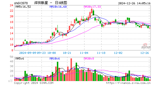 深圳新星