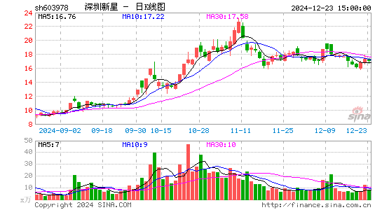 深圳新星