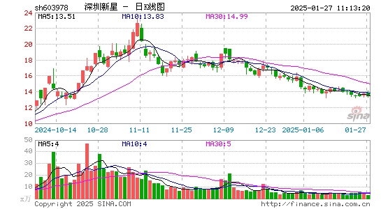 深圳新星