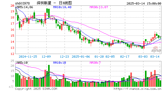 深圳新星